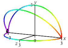 eg_sqrt(9-x^2)_sq_anim